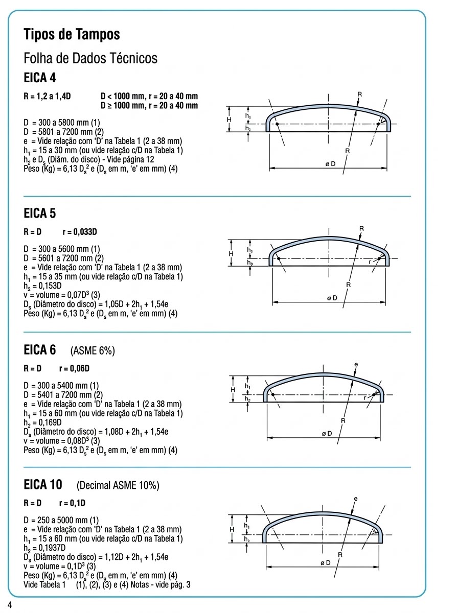 EICA 4, 5, 6, 10