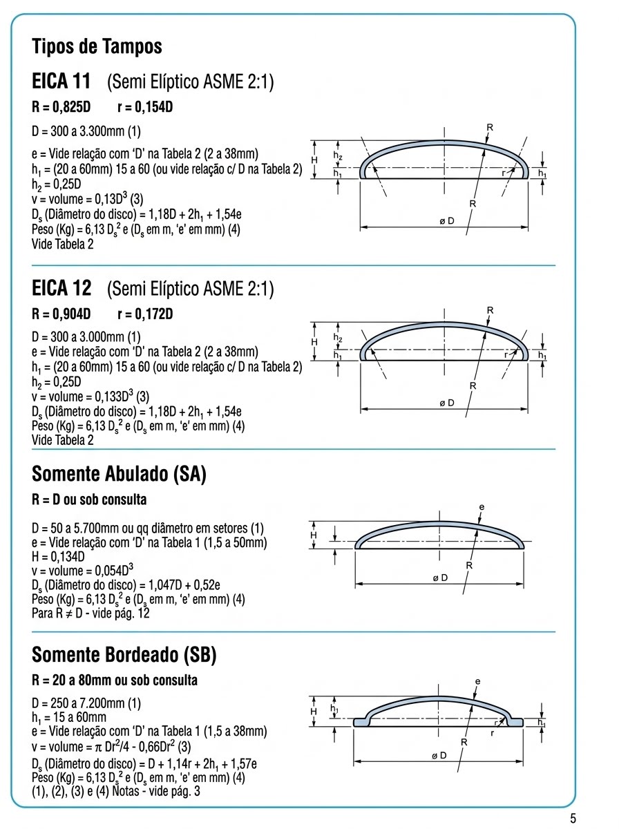 FL, DF, TC, SE